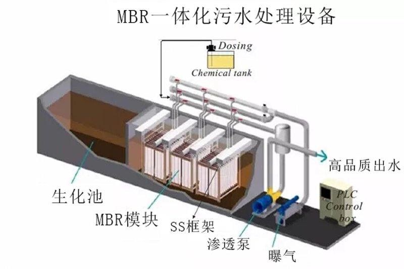 绿色革命:久鸿环保科技引领行业新风尚